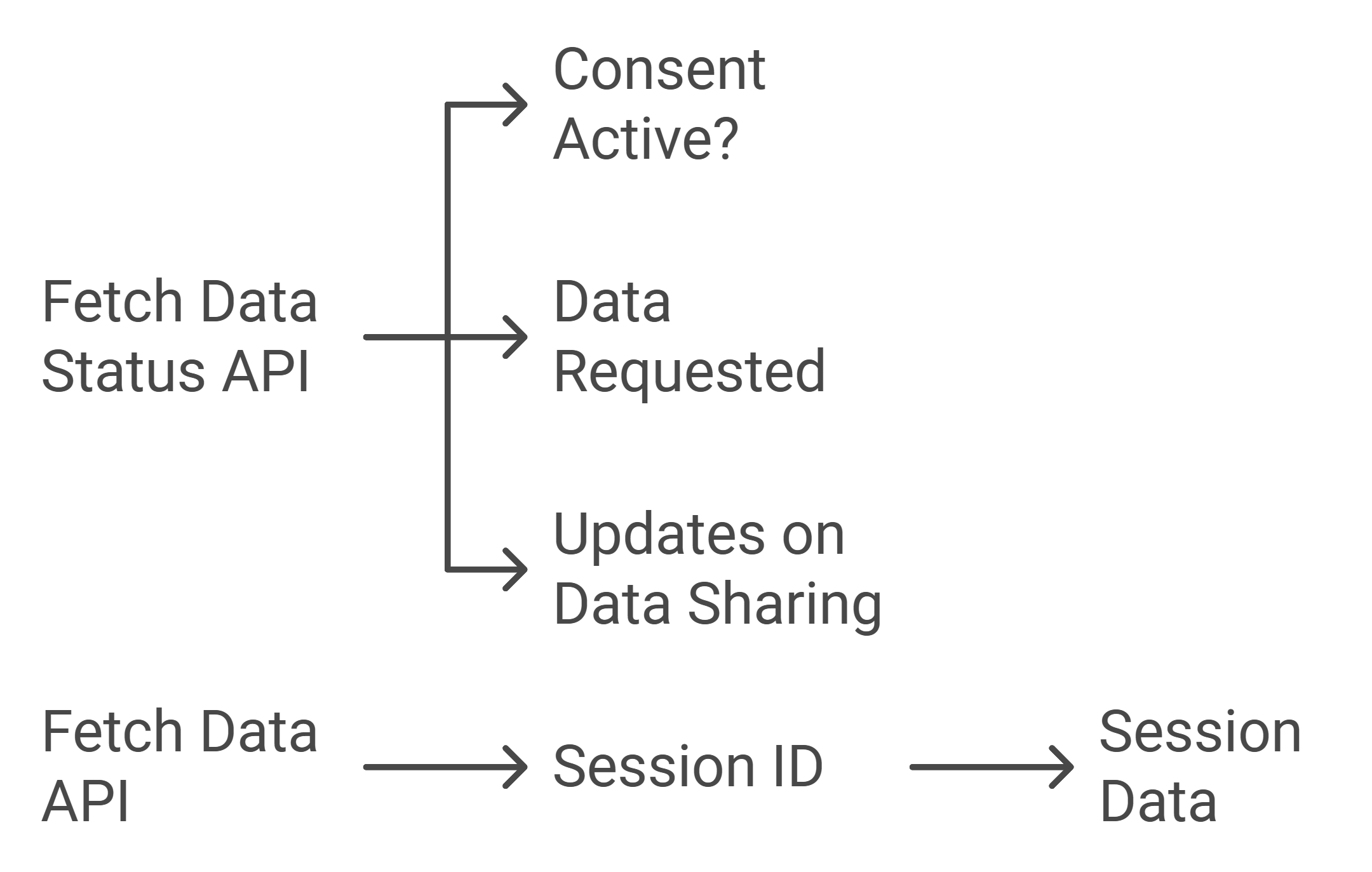 Data
