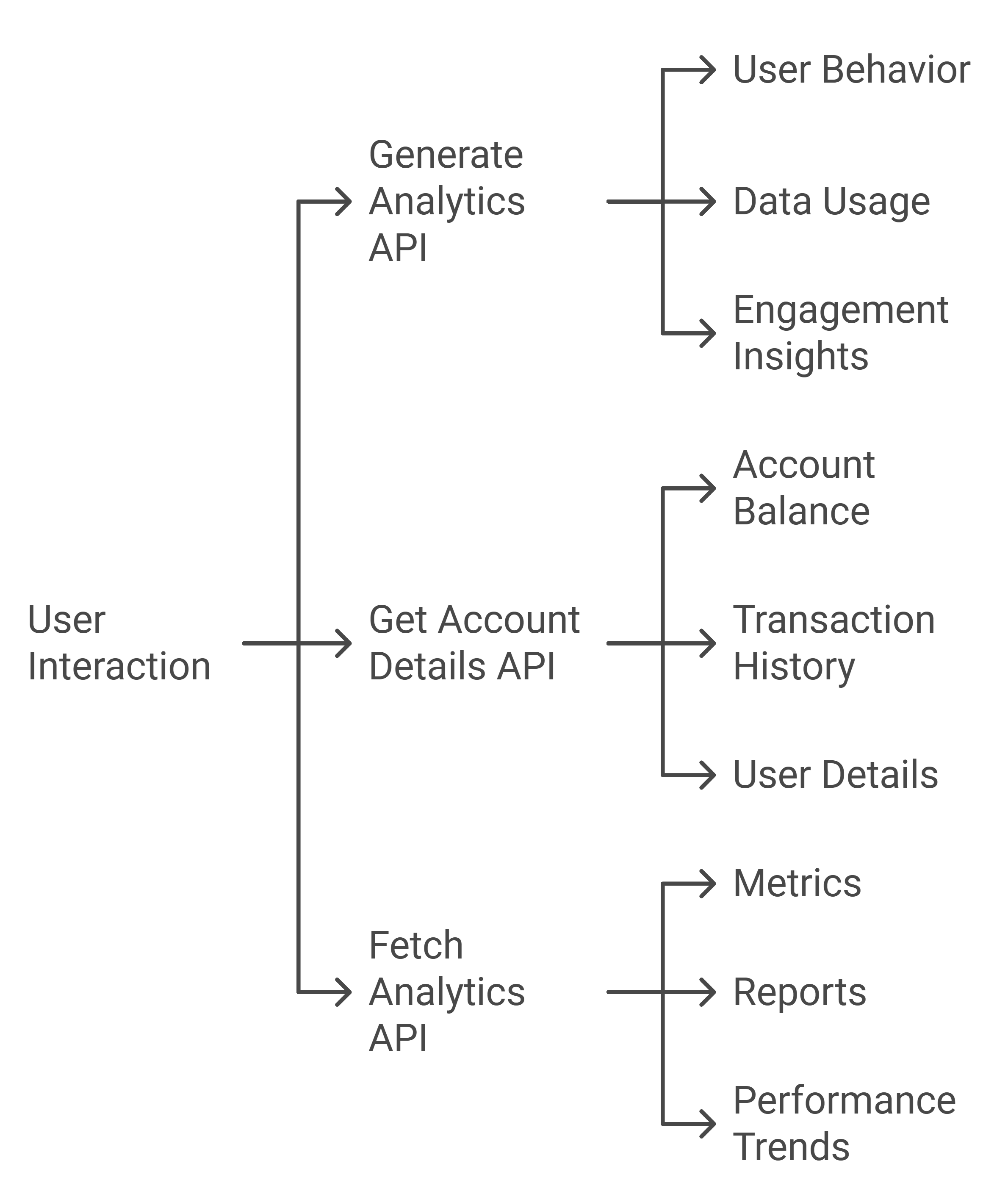 Analytics